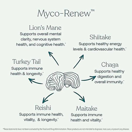 Myco-Renew, TGR